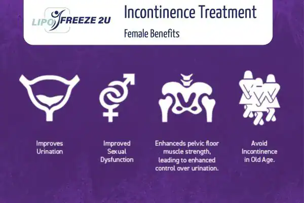 What Is Urinary Incontinence and Why Does It Happen Camberley?